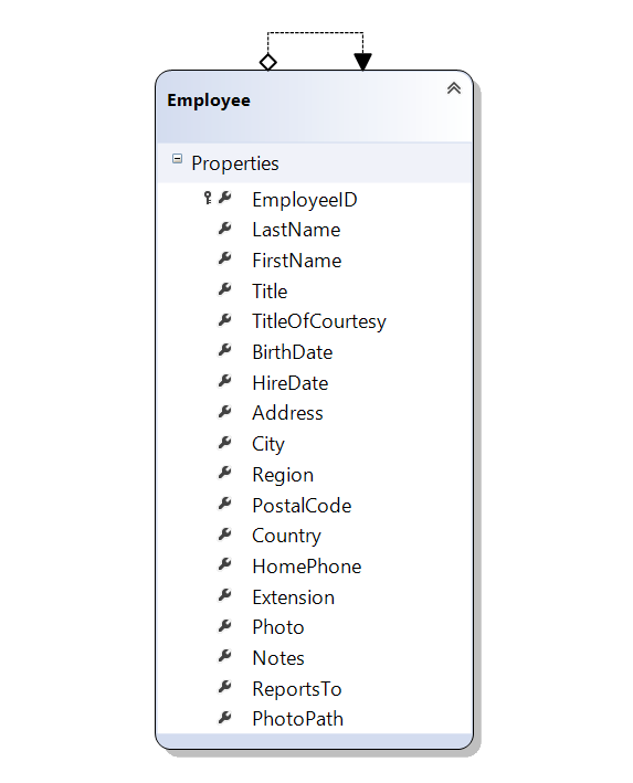 How to find possible loops in hierarchy using sql